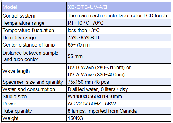 UV Lamp Tester untuk Iphone 8 Box Shell